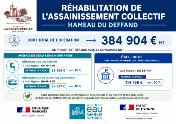 Affichage des aides obtenues pour la réhabilitation